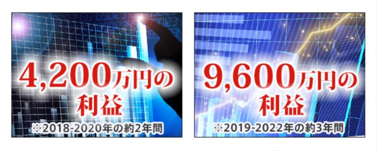 「AI Trade」の実績