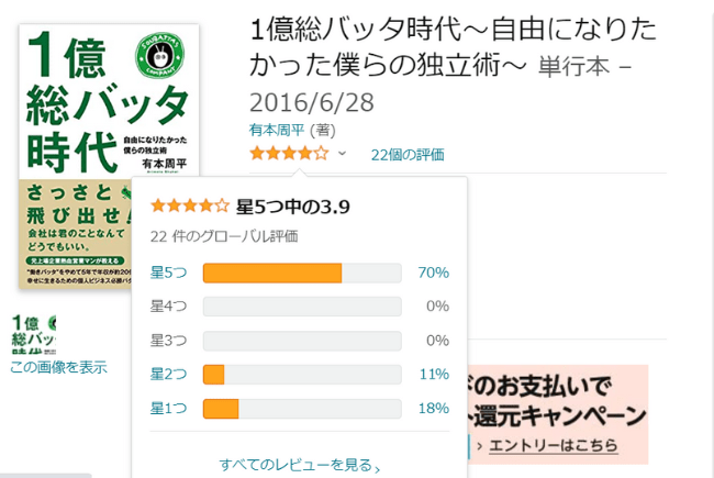 レビューの数が22件