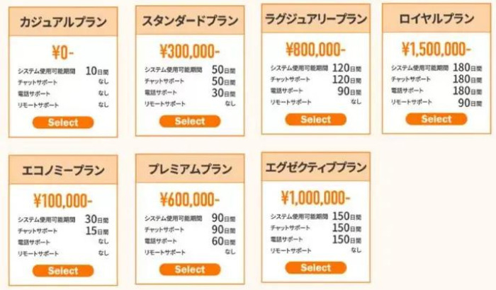 高額プランの一覧