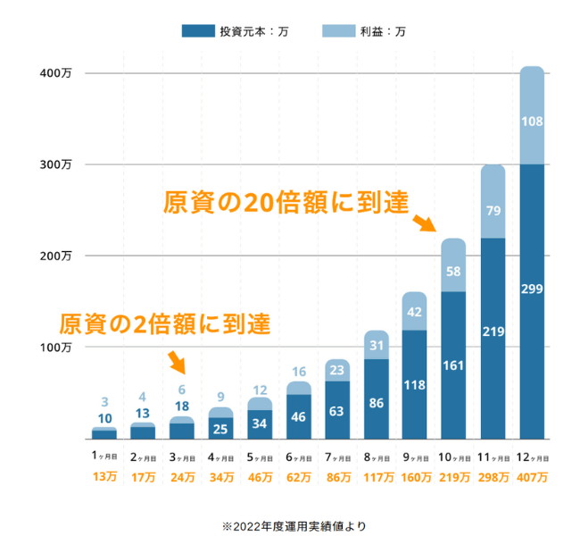 資産運用シミュレーション