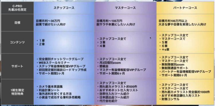 ３つのコース