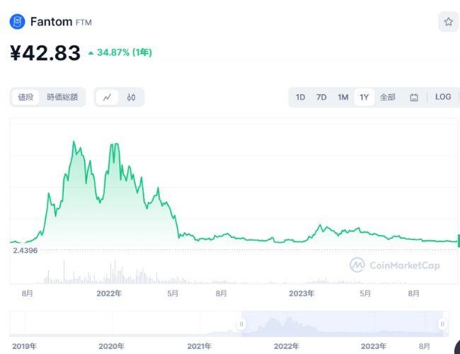 ファントムのチャート