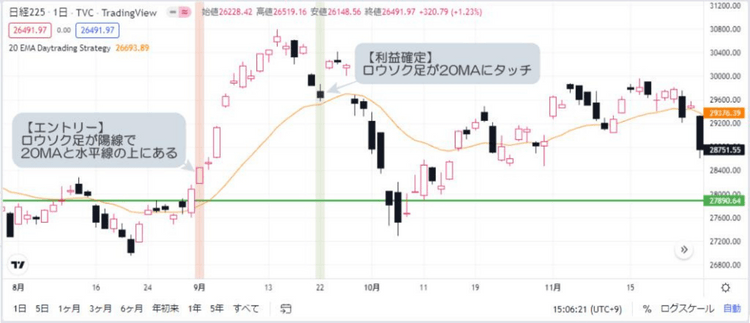 具体的なトレード手法