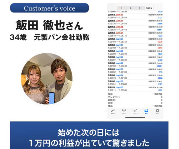 カナエルPROJECTの実績データ