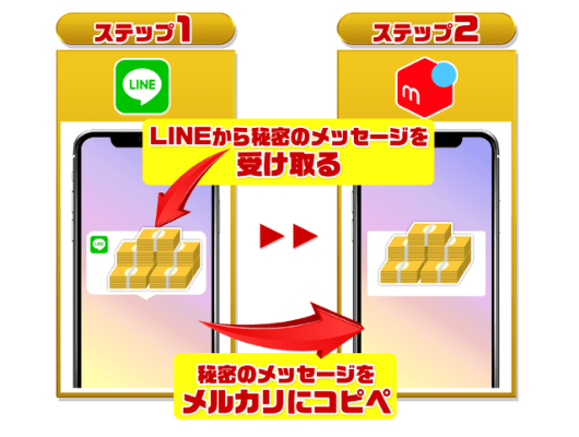 LINEから秘密のメッセージを受け取る