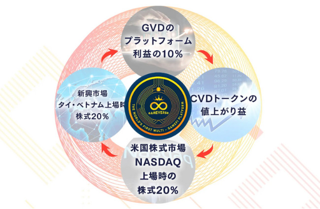 4つの権利収入について
