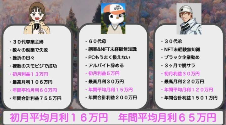 平均月収65万円