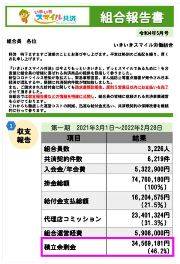 スマイル共済の組合報告書