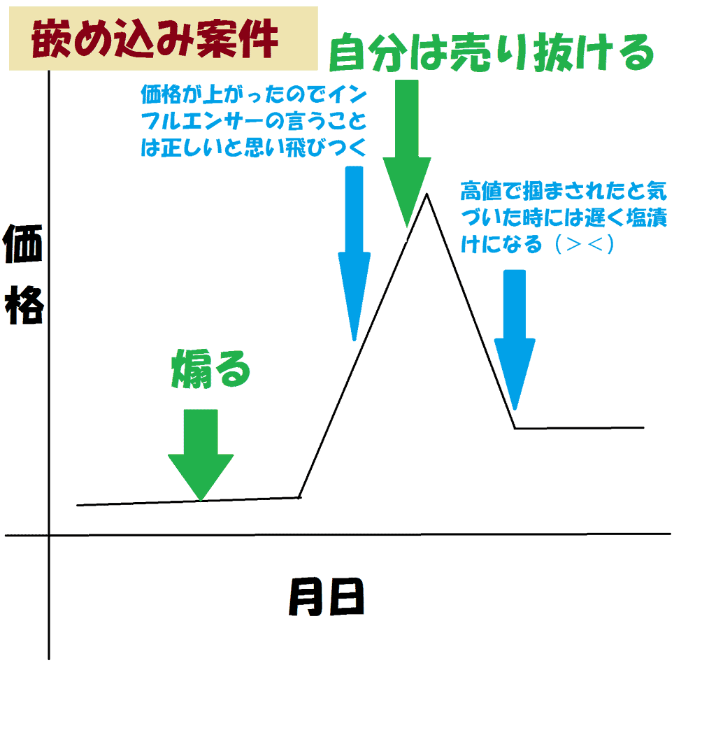 嵌め込み系のICO詐欺