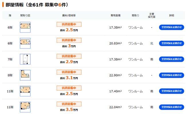 賃料３万円代の賃貸マンション