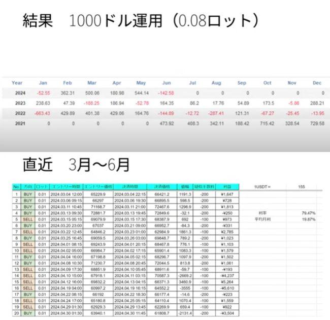 スマイルシステムの運用実績画像