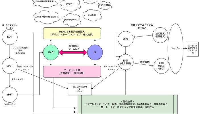 報酬の財源