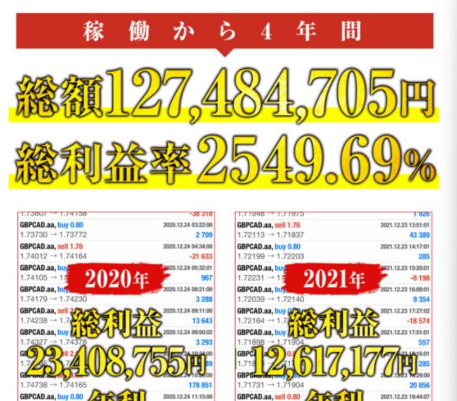 4年間で総額1憶円以上