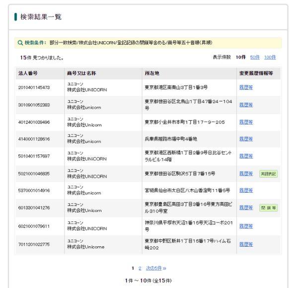 株式会社UNICORNという法人は存在しない