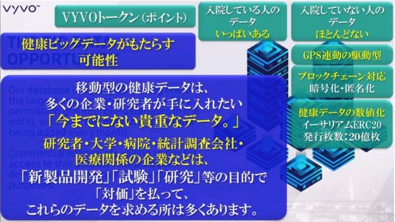 バイタルデータを大学病院や医療機関などに販売する