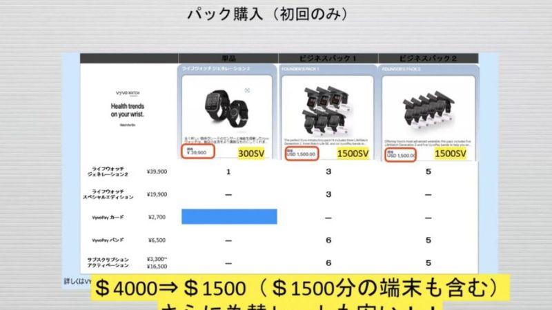 かなり強気の価格設定
